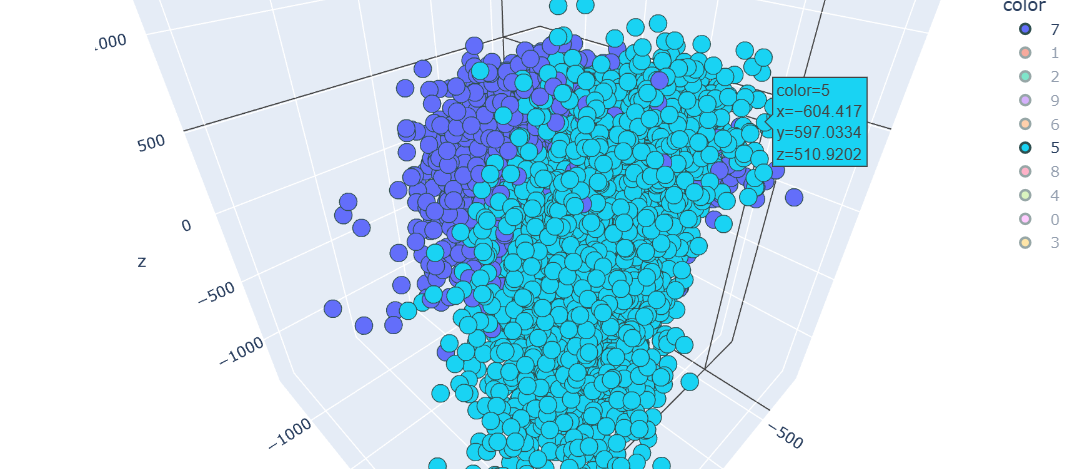 Dimensionality Reduction - PCA